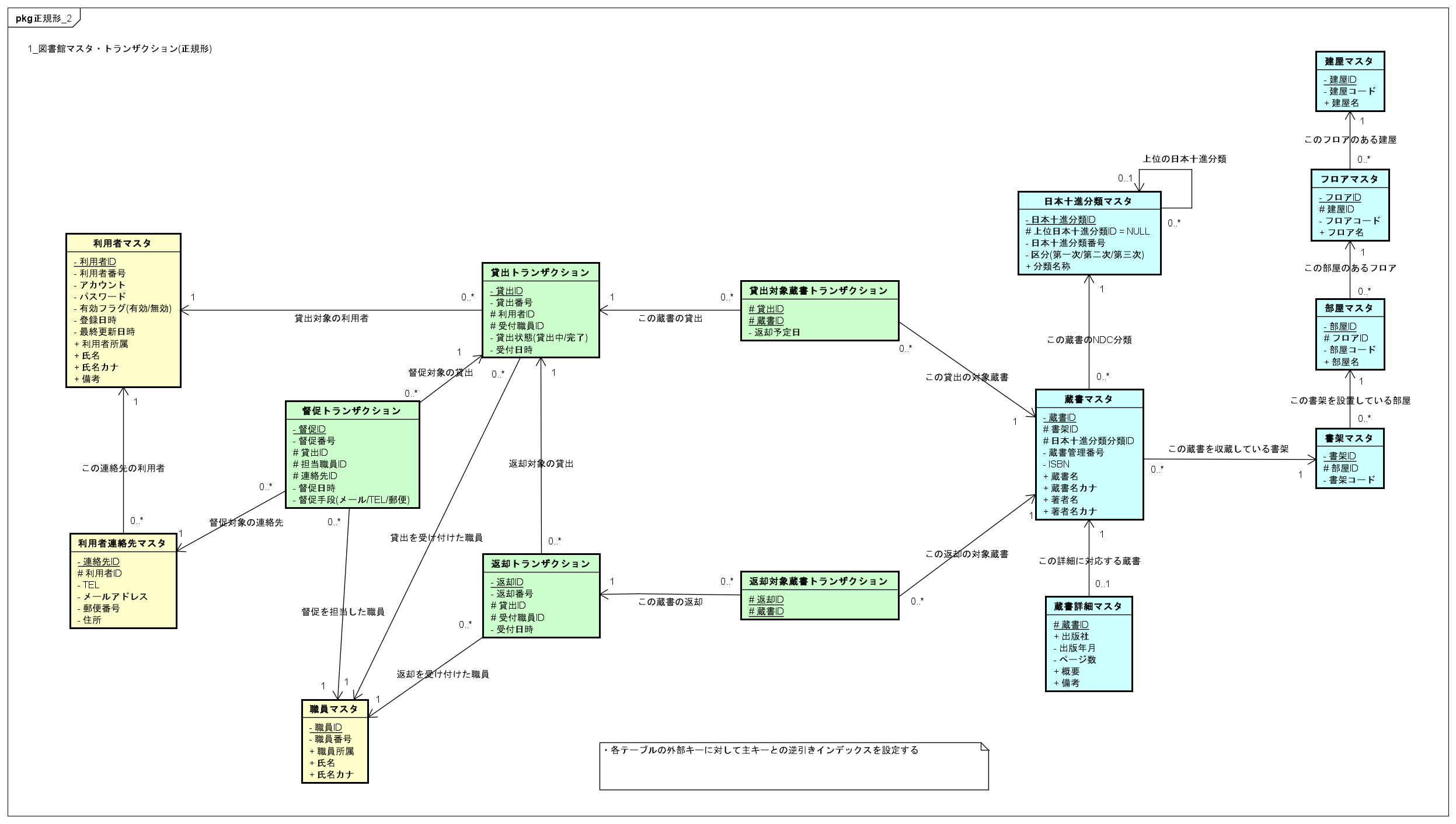 正規化のすすめ – 設計編（その２ – テーブル分割） - finecode
